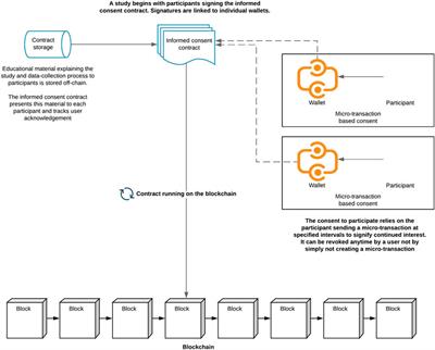 Blockchain Enabled Tracking of Physician Burnout and Stressors During the COVID-19 Pandemic